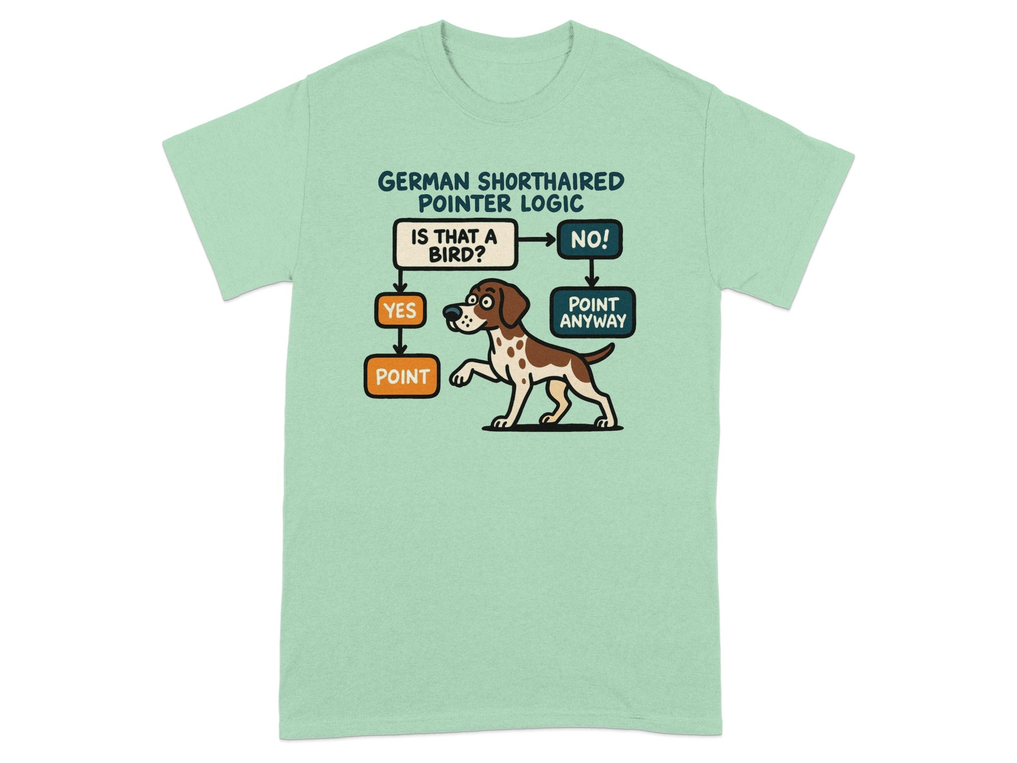 German Shorthaired Pointer logic flowchart with dog text "Is That A Bird? Yes Point Or No Point Anyway".