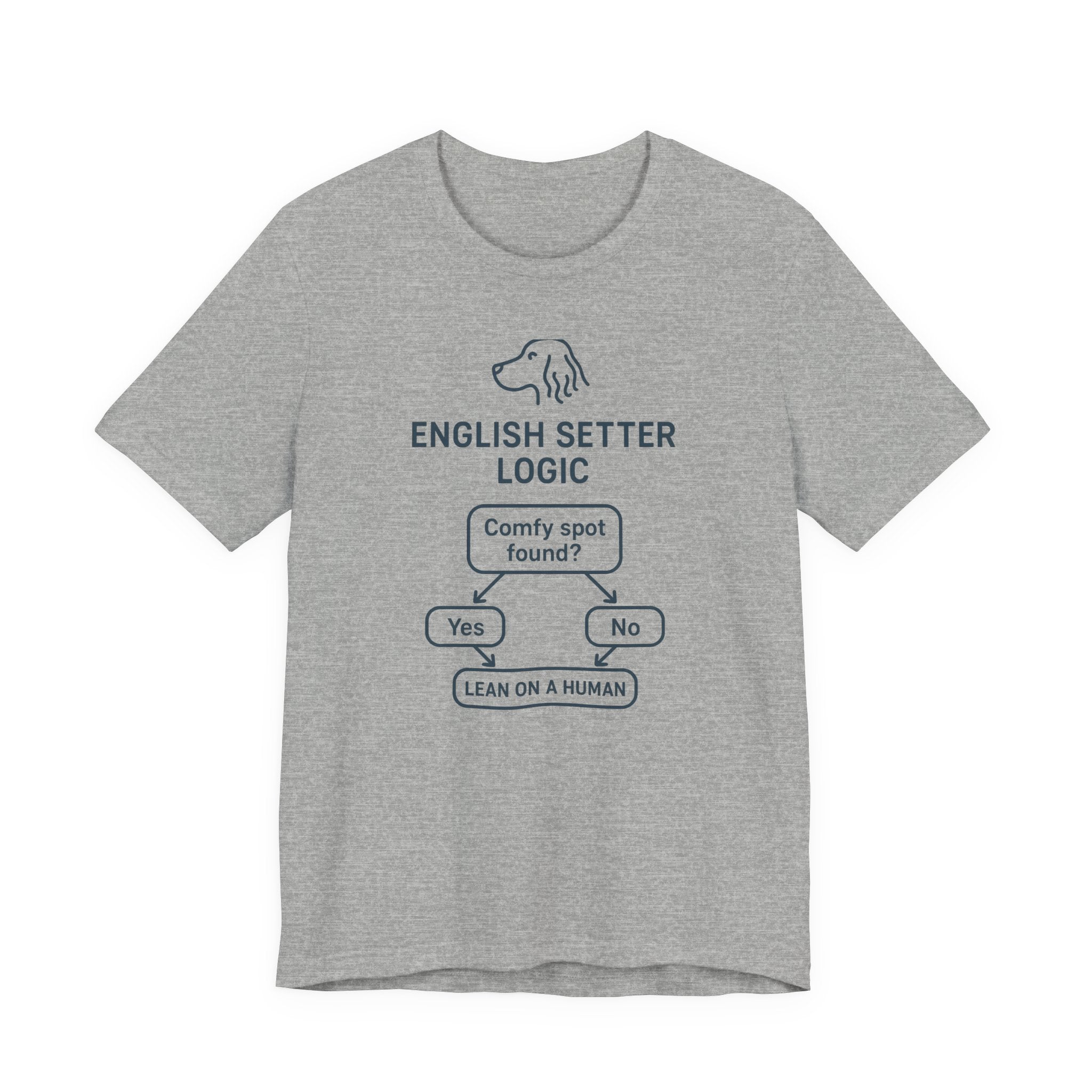 English Setter Logic Flowchart Tee