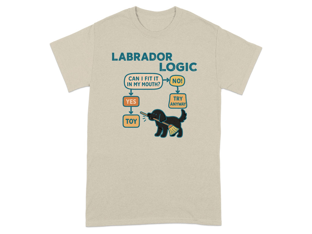 Labrador Logic flowchart with text about fitting toys in mouth.