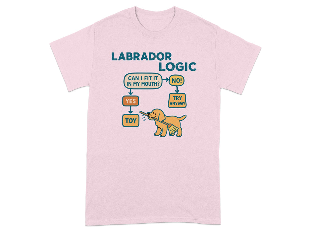Labrador Logic flowchart with a dog and text about fitting toys in its mouth.