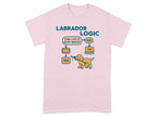 Labrador Logic flowchart with a dog and text about fitting toys in its mouth.
