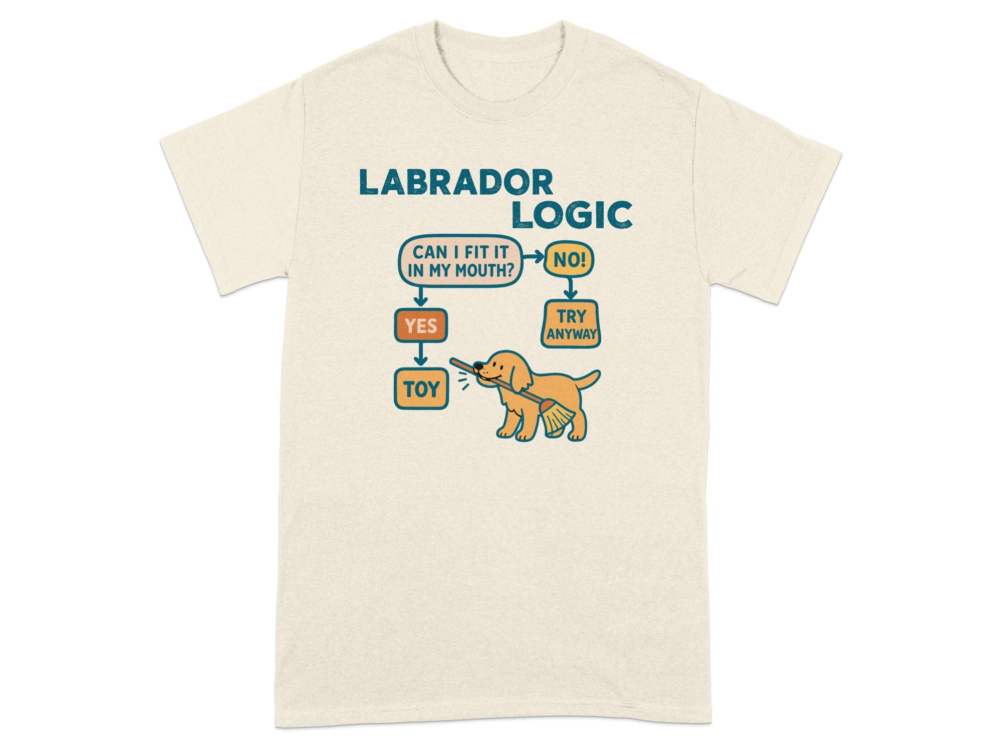 Labrador logic flowchart on a t-shirt about fitting toys in a mouth.
