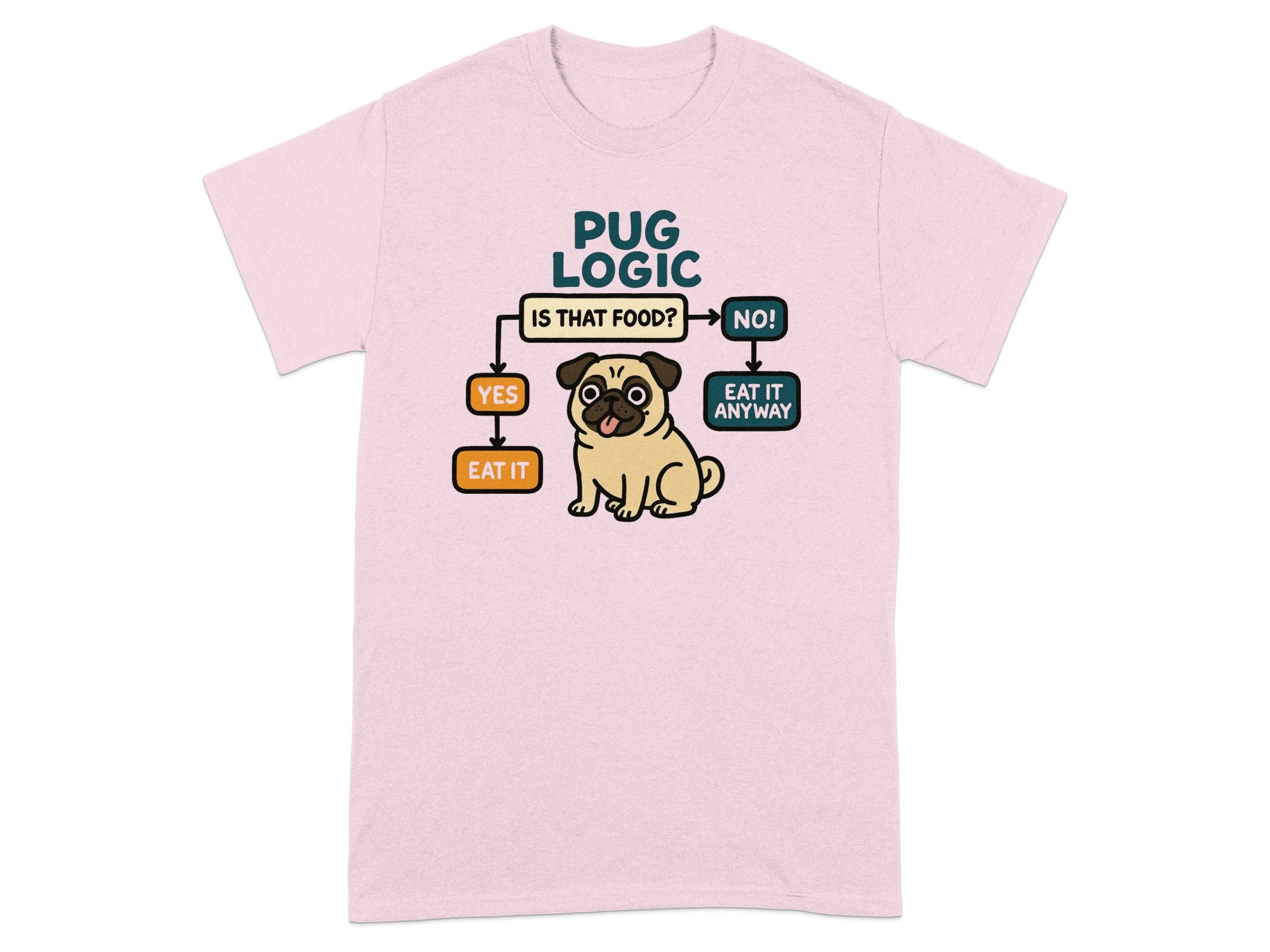 Pink t-shirt with Pug Logic flowchart: is that food? YES, eat it; NO, eat it anyway.