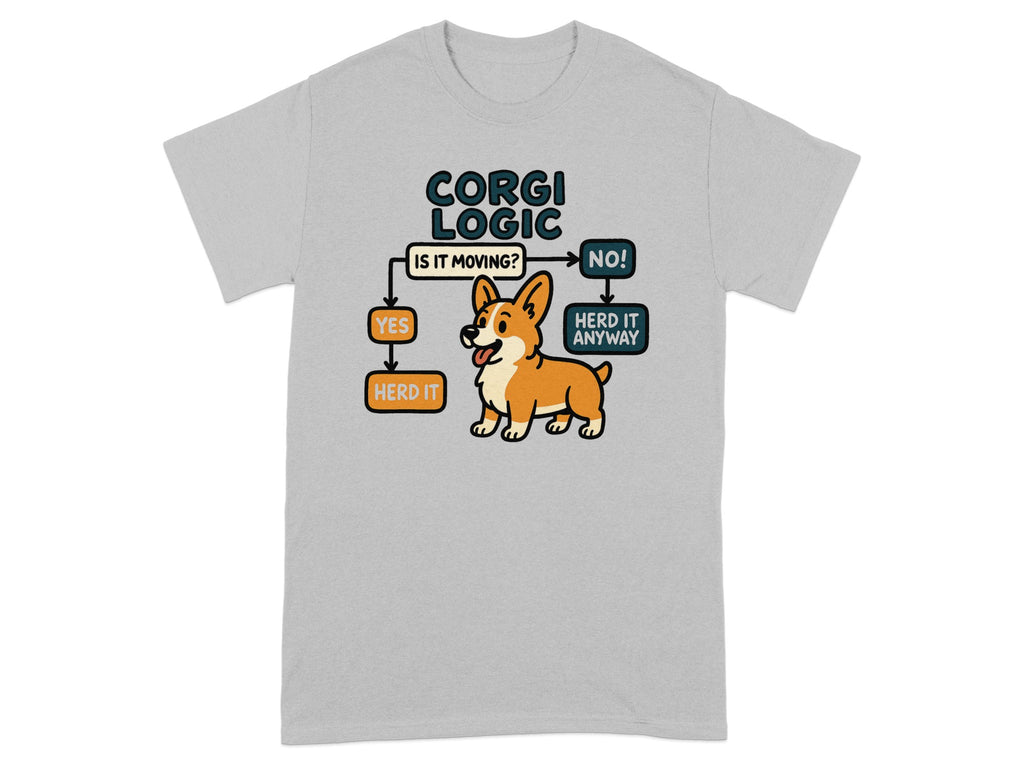 Corgi logic flowchart with a cartoon corgi, text "Is it moving?", "Yes", "Herd it", "No!", "Herd it anyway".