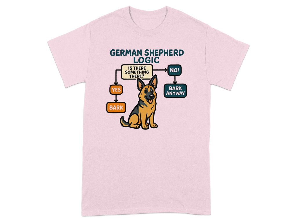 German Shepherd logic flowchart with cartoon dog asking "Is there something there?".