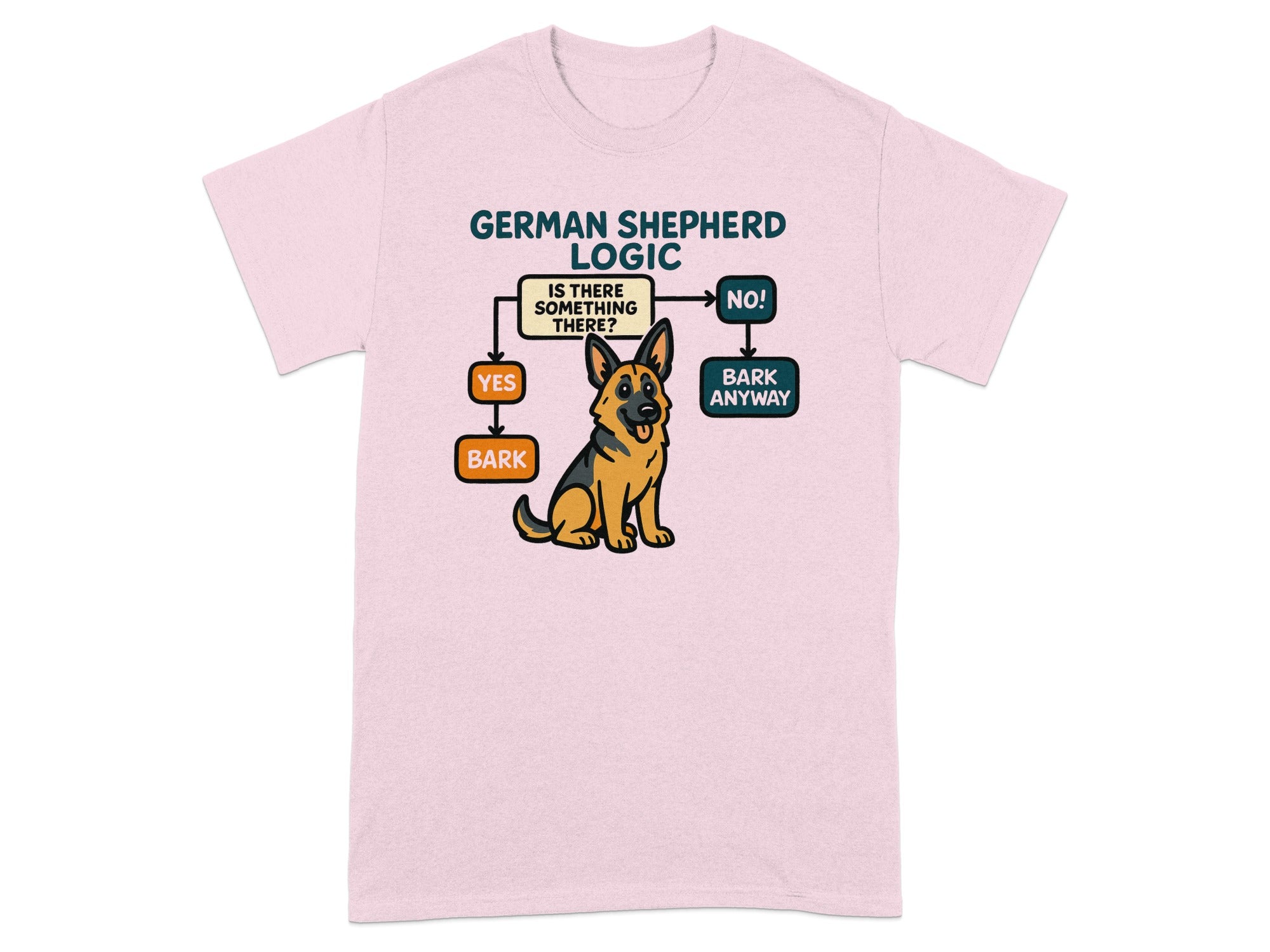 German Shepherd logic flowchart with cartoon dog asking "Is there something there?".