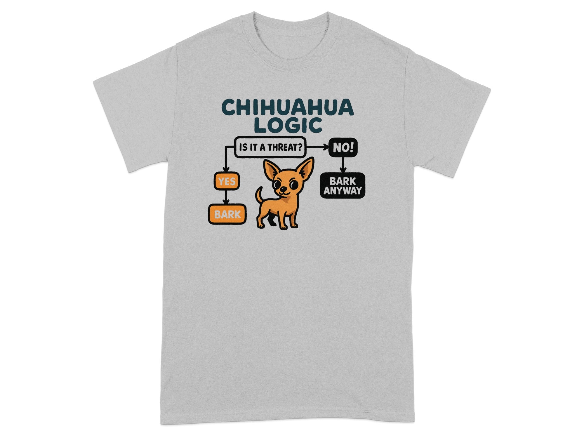 Chihuahua Logic flowchart with text and cartoon dog.