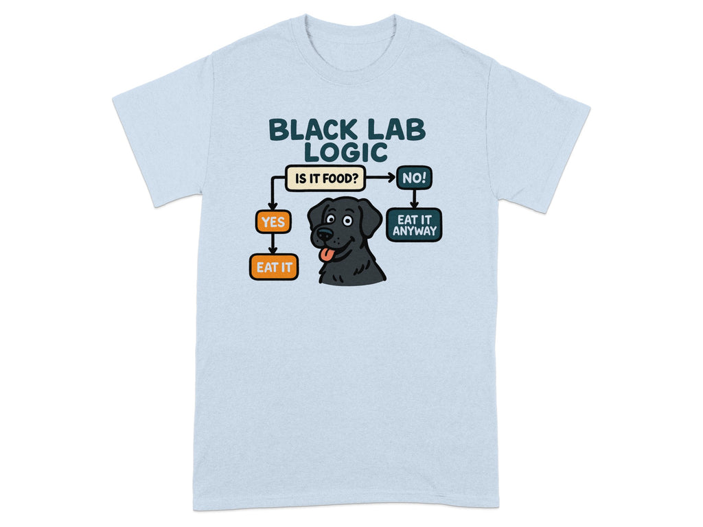 Black lab logic flowchart asking "is it food?" with yes and no paths leading to "eat it" or "eat it anyway".