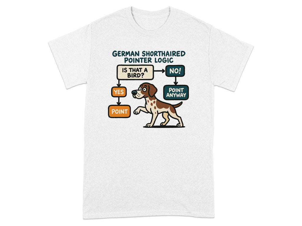 German Shorthaired Pointer Logic flowchart with a dog pointing.