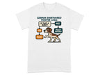 German Shorthaired Pointer Logic flowchart with a dog pointing.