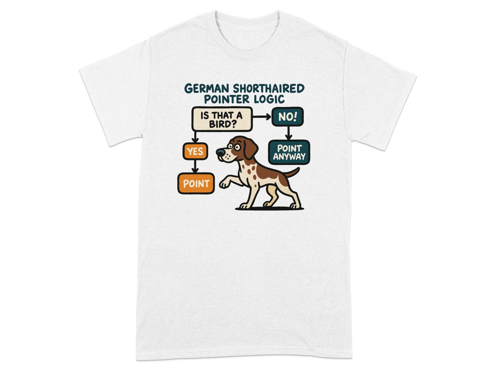 German Shorthaired Pointer Logic flowchart with a dog pointing.