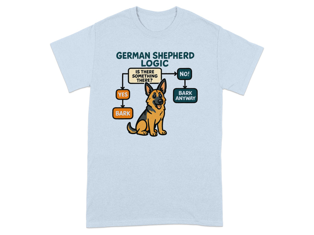 German Shepherd logic flowchart with a dog and text.