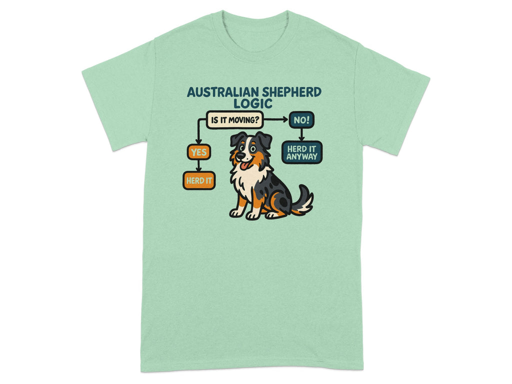 Australian Shepherd logic flowchart with dog: "Is it moving?" Yes, herd it. No, herd it anyway.
