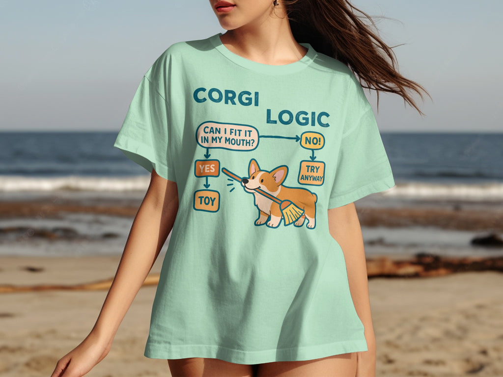 Corgi with flowchart: "Can I fit it in my mouth?" Yes/No/Try Anyway.