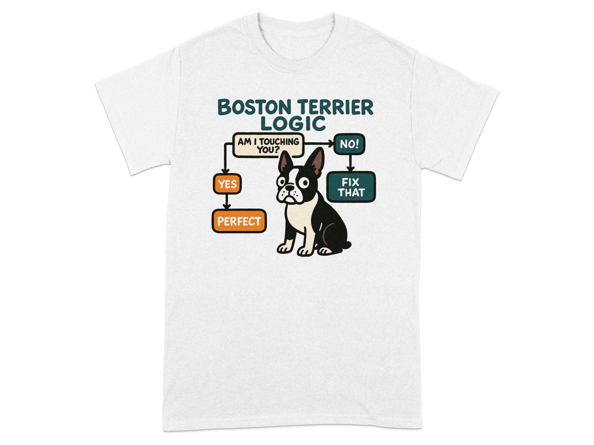 Boston Terrier Logic flowchart with a black and white dog asking "Am I touching you?".