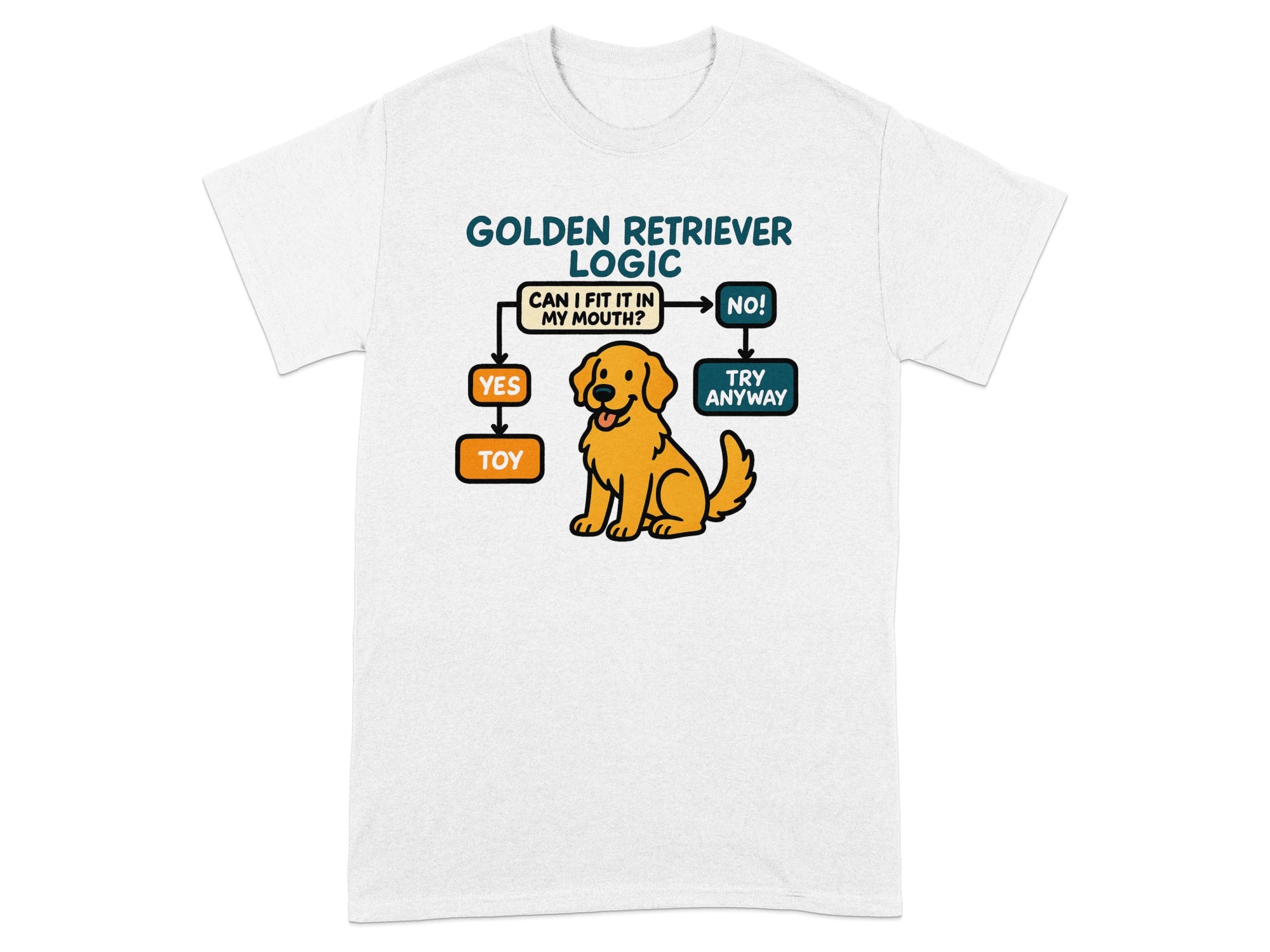 Golden Retriever logic flowchart featuring a dog and text "Can I fit it in my mouth?"