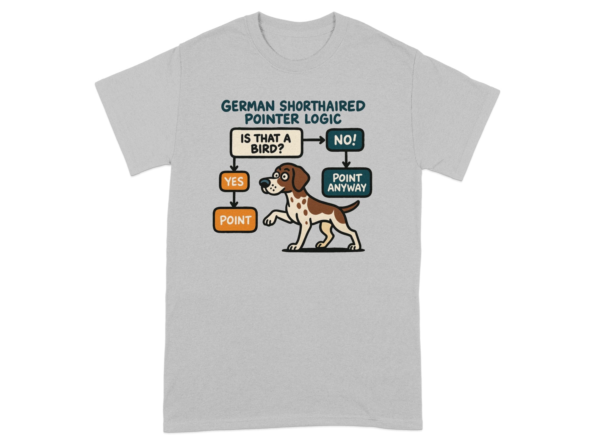 German Shorthaired Pointer Logic flowchart with a dog illustration.