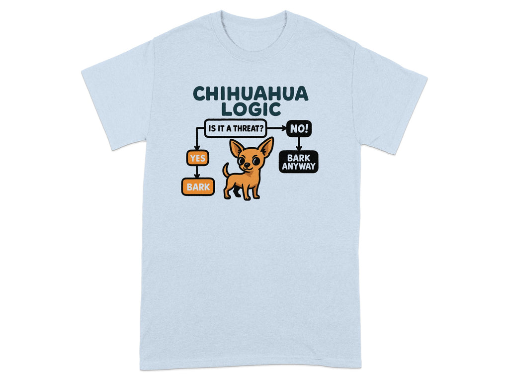 Chihuahua logic flowchart with text and cartoon dog.