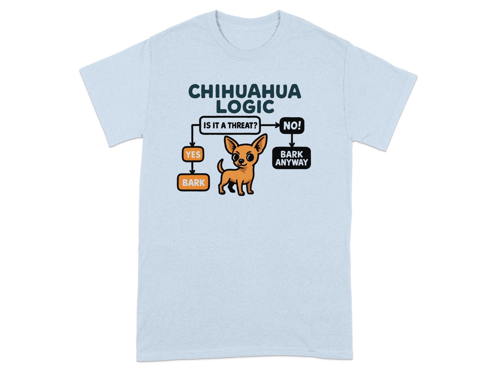 Chihuahua logic flowchart with text and cartoon dog.