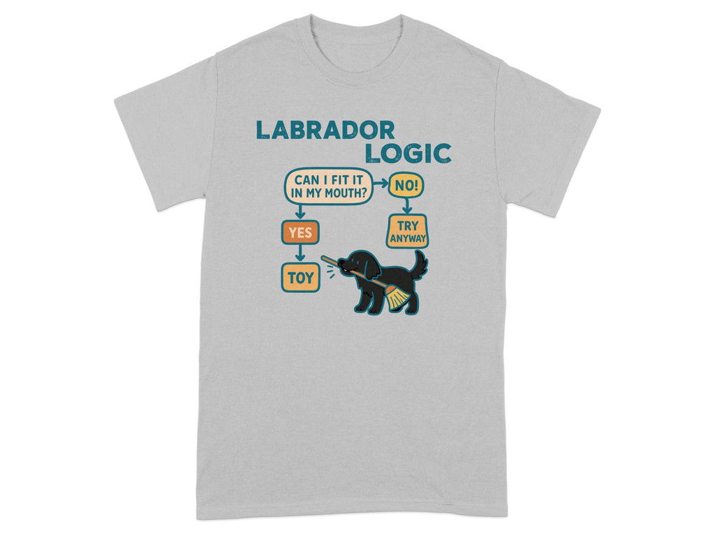 Labrador logic flowchart about fitting toys in a dog's mouth.