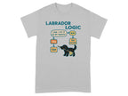 Labrador logic flowchart about fitting toys in a dog's mouth.