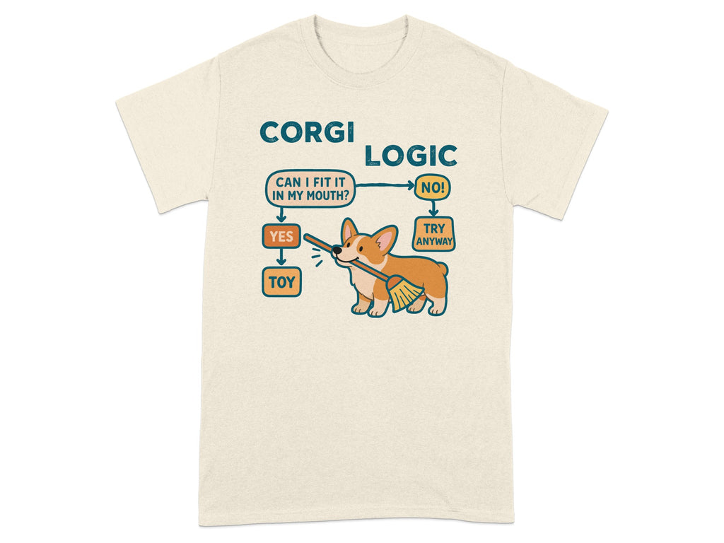 Corgi logic flowchart showing "Toy" leading to "Yes" or "No" then "Try anyway".