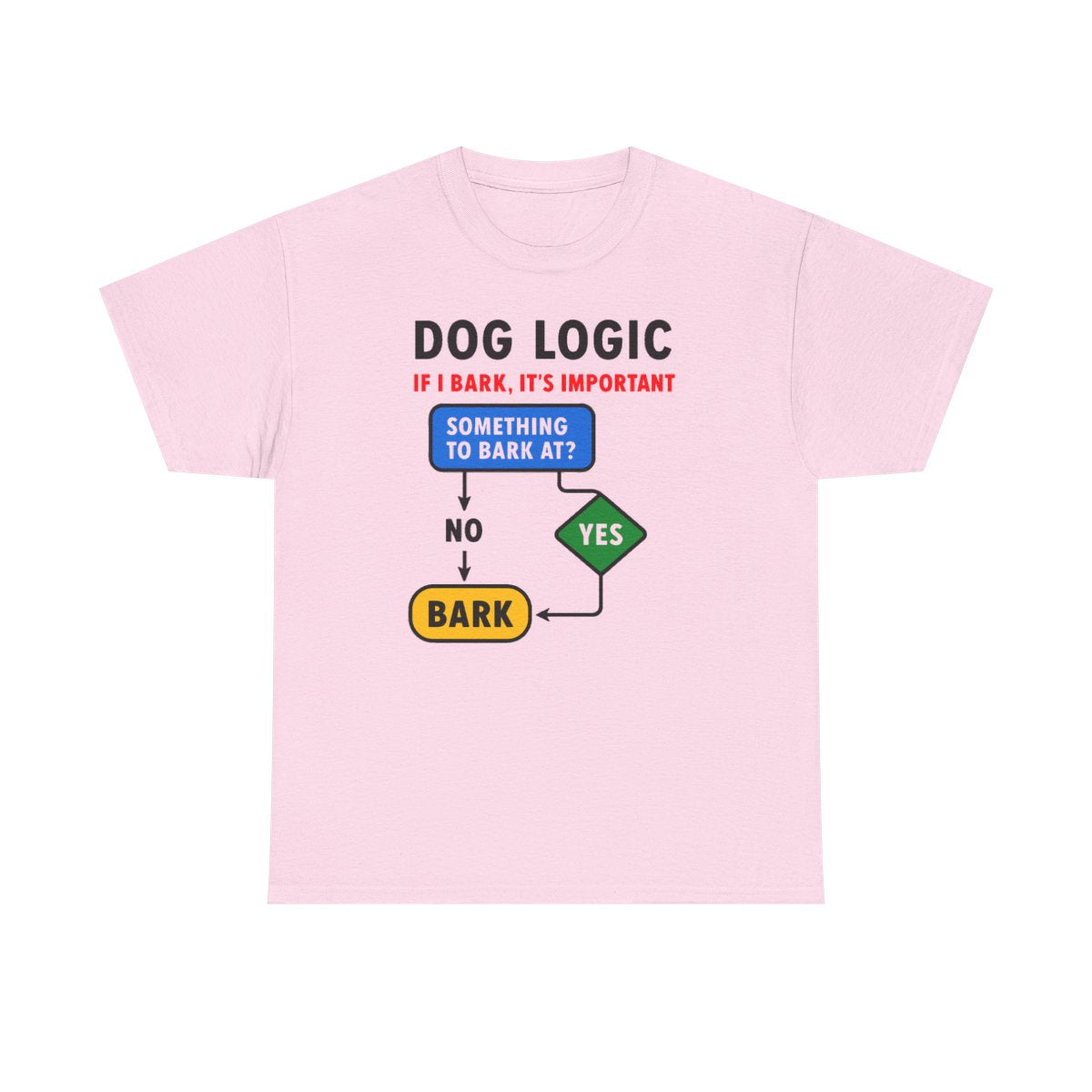 Dog Logic Funny Flowchart T-Shirt