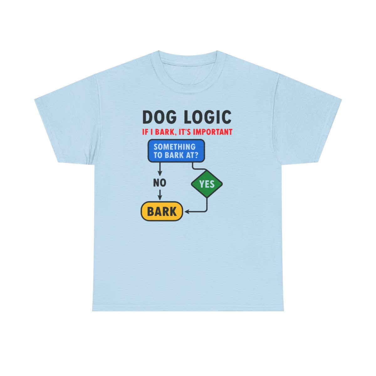 Dog Logic Funny Flowchart T-Shirt