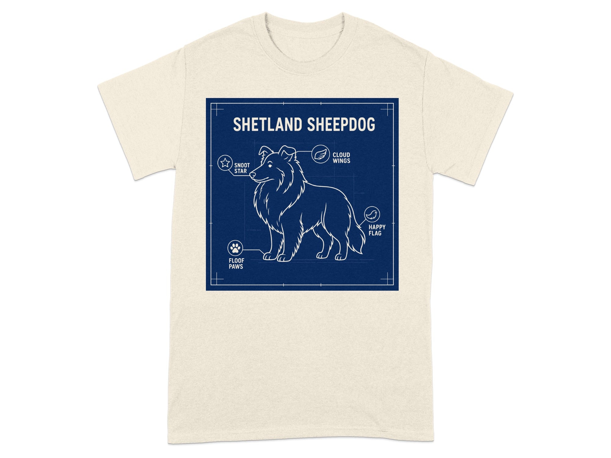 Blueprint diagram of a Shetland Sheepdog with labeled features including "Snoot Star" and "Floof Paws".