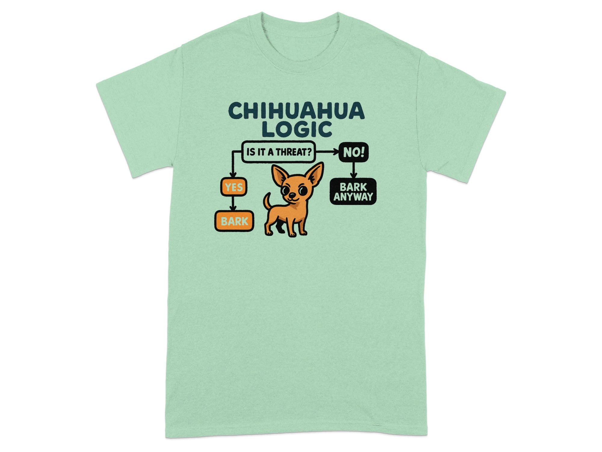 Chihuahua Logic flowchart with a chihuahua illustration.