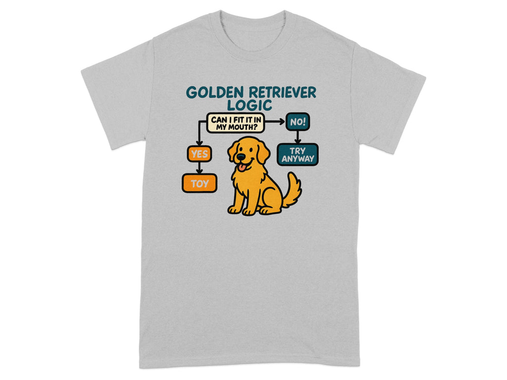 Golden Retriever Logic flowchart with a dog and text: CAN I FIT IT IN MY MOUTH? YES TOY, NO TRY ANYWAY.