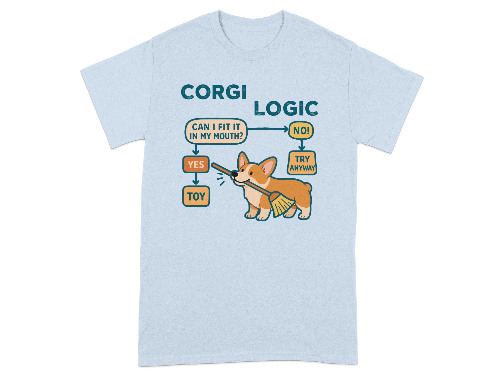 Corgi wearing a bandana holding a toy and a broom in a flowchart.