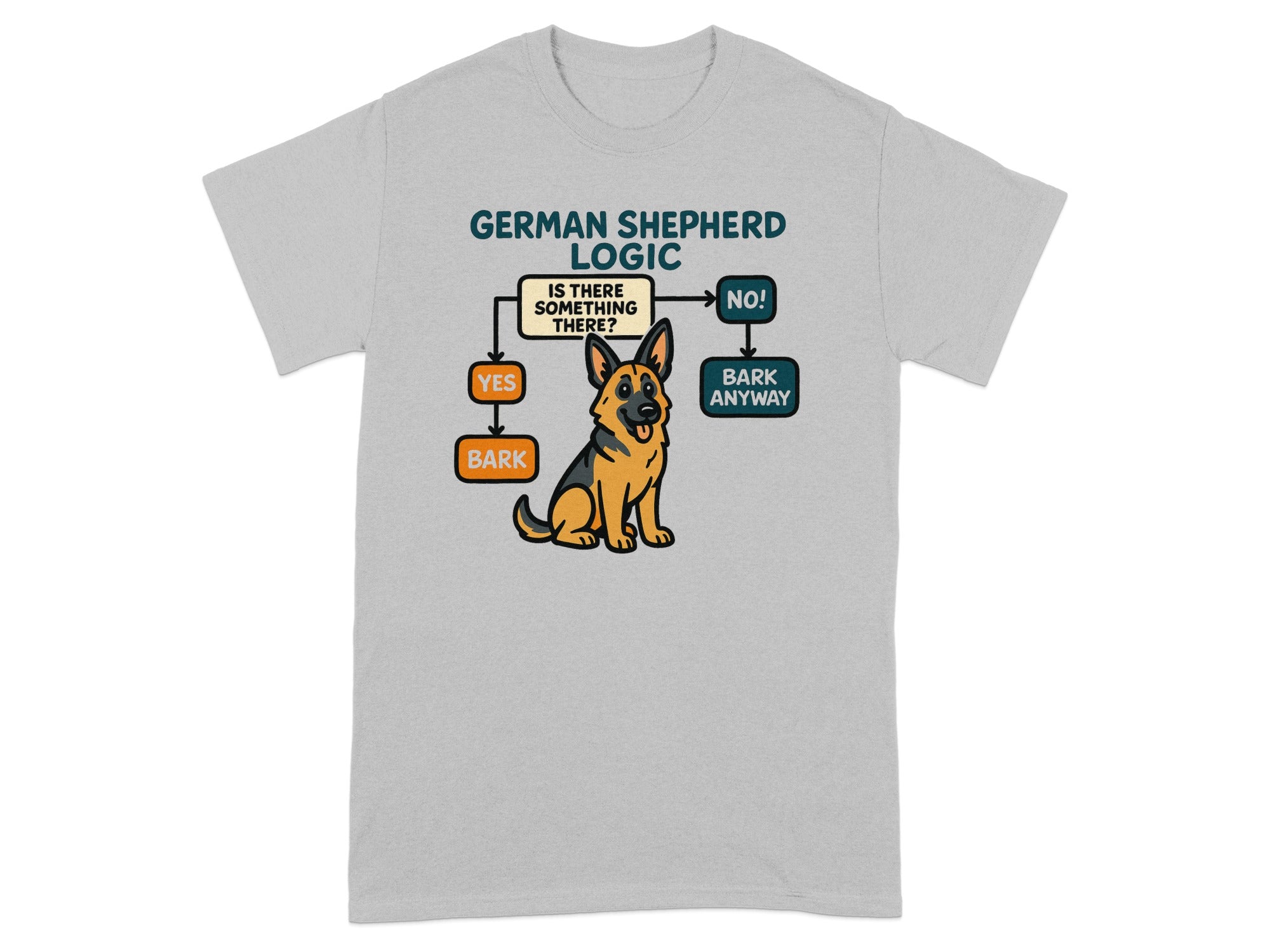 German Shepherd logic flowchart with options "Yes bark" and "No bark anyway".