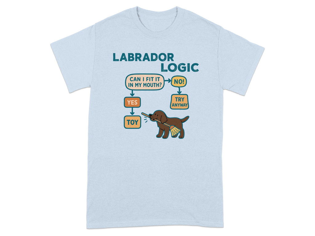 Labrador Logic flowchart about a dog's mouth and toys.