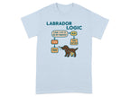 Labrador Logic flowchart about a dog's mouth and toys.