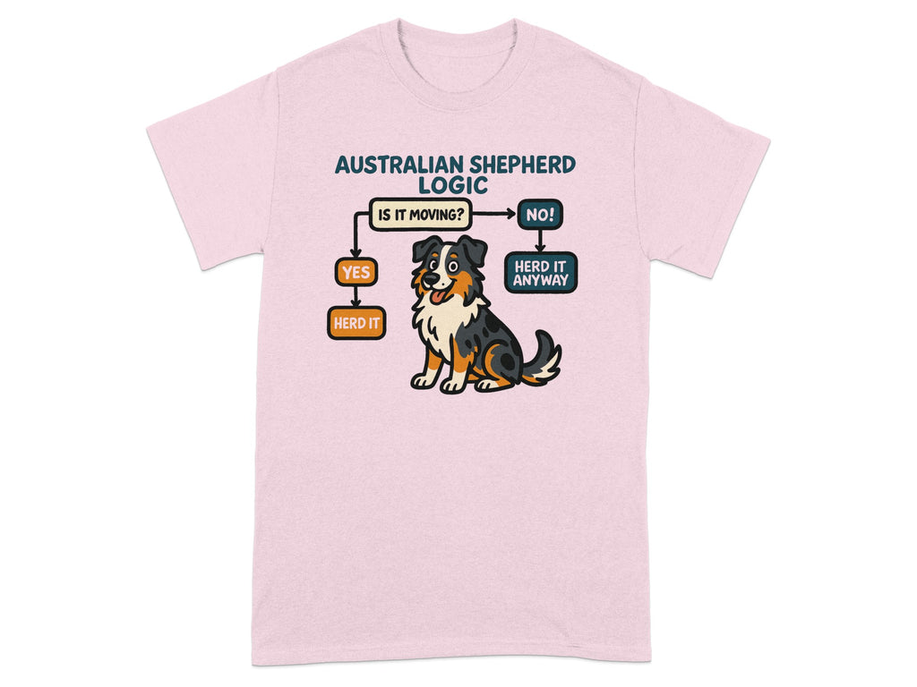 Australian Shepherd logic flowchart with dog: Herd it, or herd it anyway.
