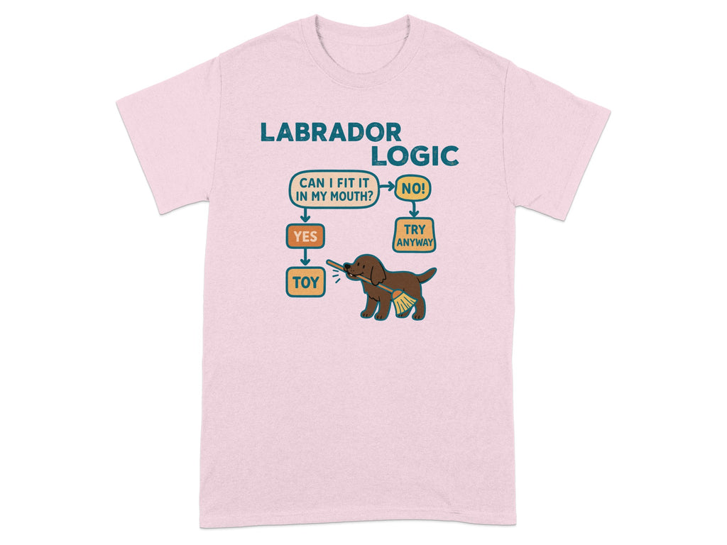 Labrador logic flowchart: "Can I fit it in my mouth?" leads to "Toy" or "Try Anyway."