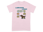 Labrador logic flowchart: "Can I fit it in my mouth?" leads to "Toy" or "Try Anyway."