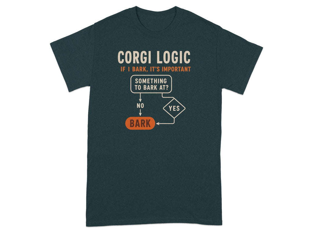 Corgi Logic flowchart: If I bark, it's important; something to bark at? Yes: BARK. No: proceed.