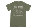 Golden Retriever anatomy diagram with humorous labels about senses and behavior.