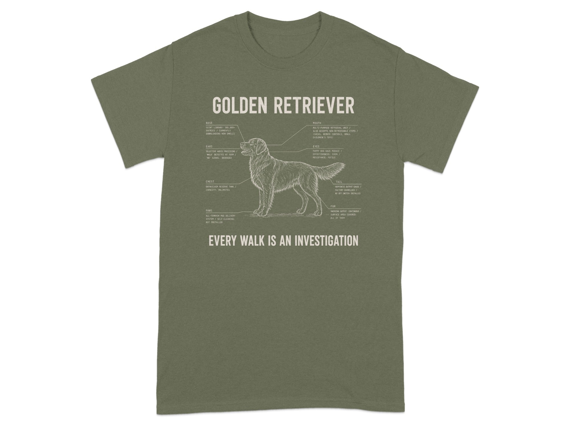 Golden Retriever anatomy diagram with humorous labels about senses and behavior.