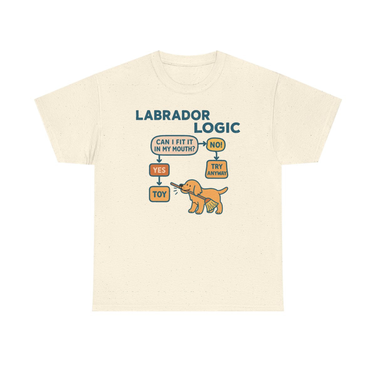 Yellow Labrador Logic Flowchart T-Shirt