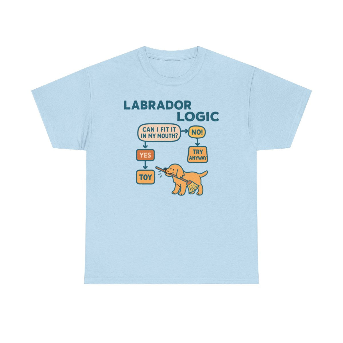 Yellow Labrador Logic Flowchart T-Shirt