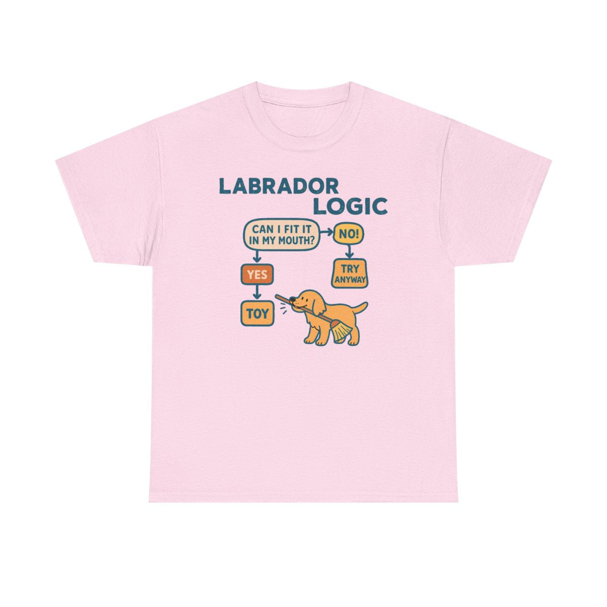 Yellow Labrador Logic Flowchart T-Shirt