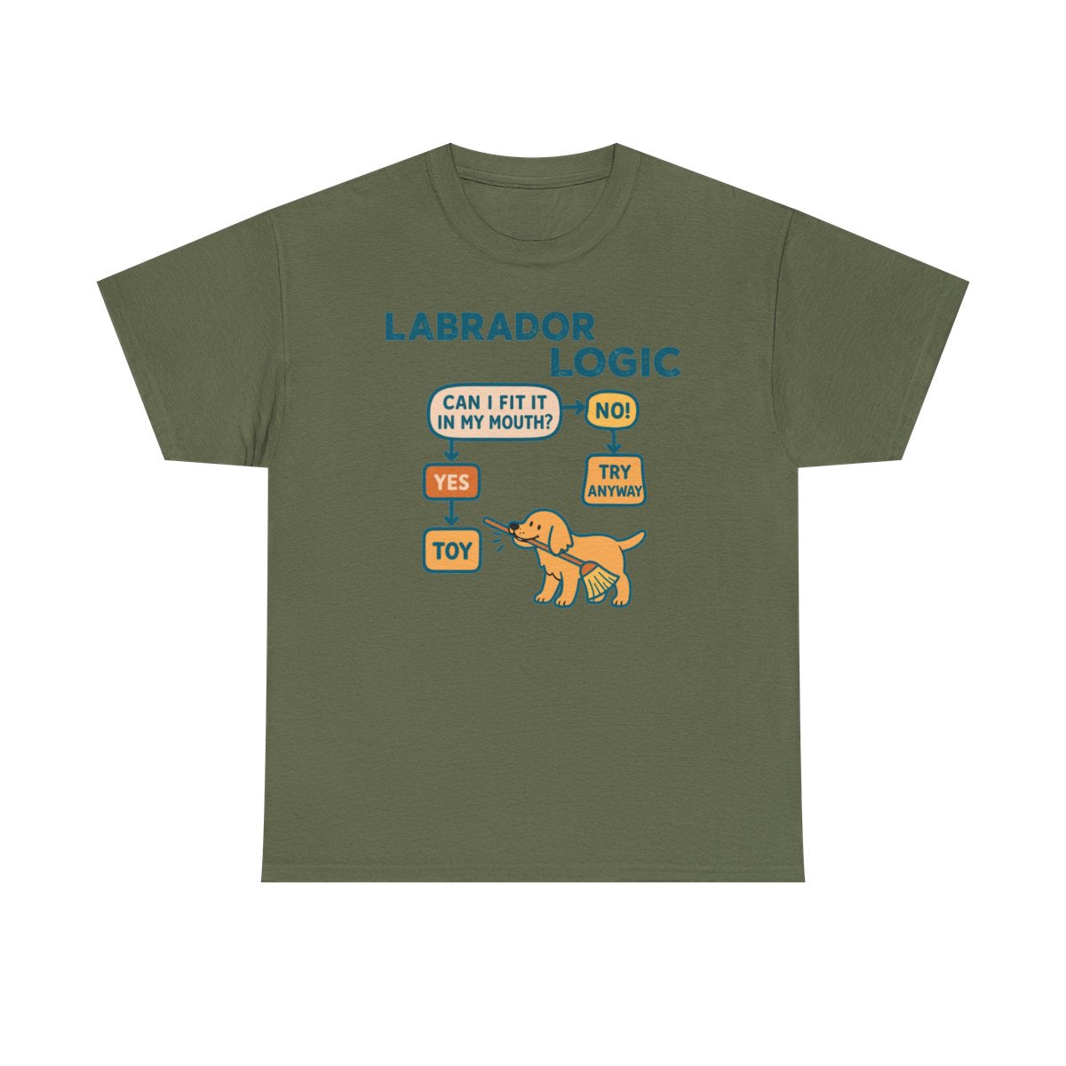 Yellow Labrador Logic Flowchart T-Shirt